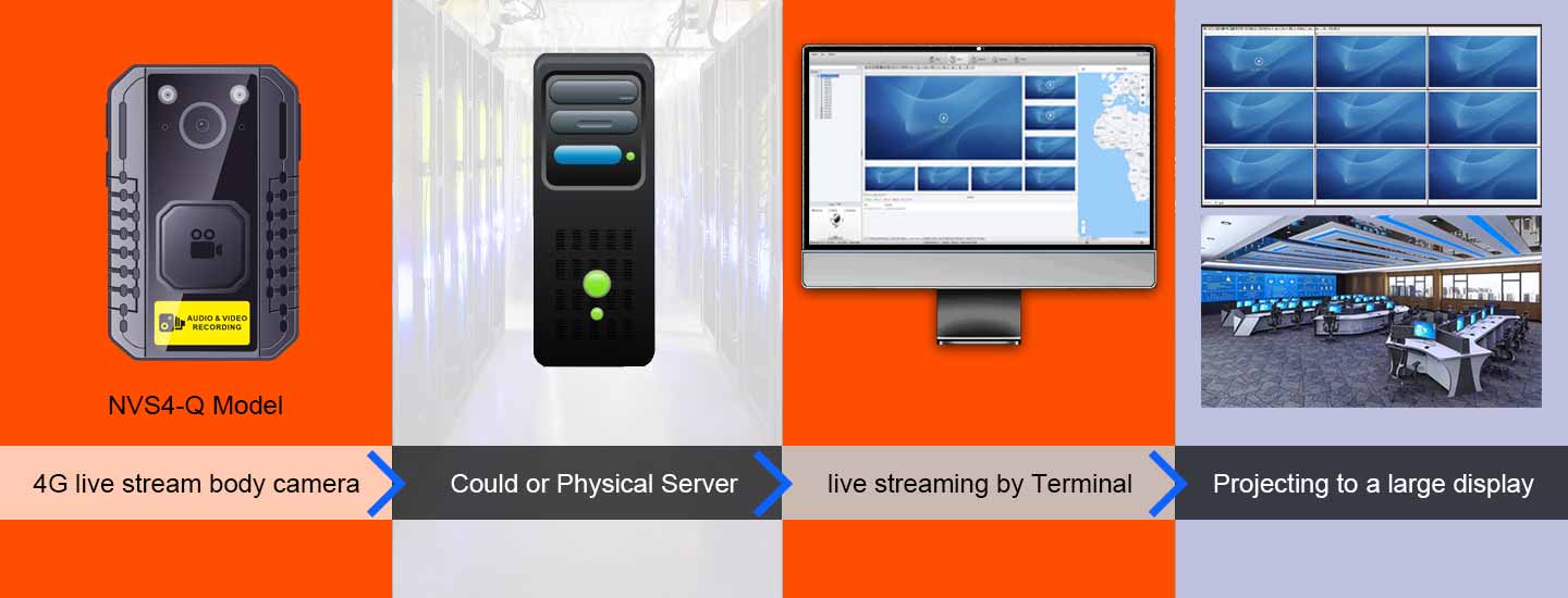 NVS4-Q-top-how-to-view-live-streaming-from-body-camera-for-police-commanding-room
