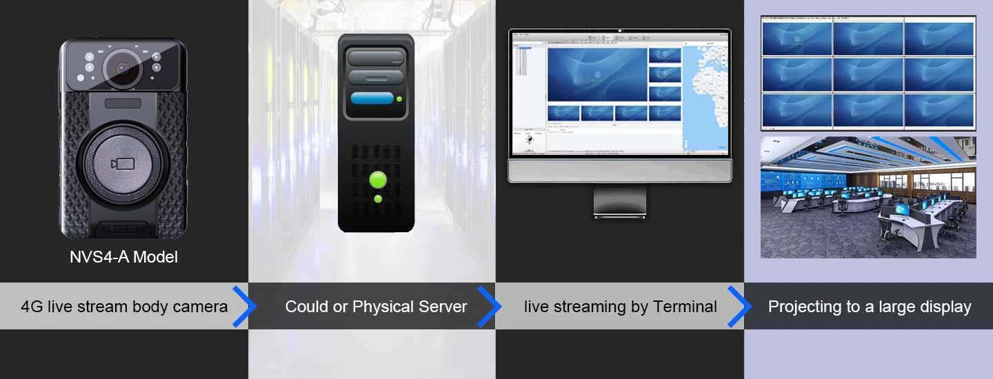 body camera Android NVS4-A live streaming capture camera from for police commanding room