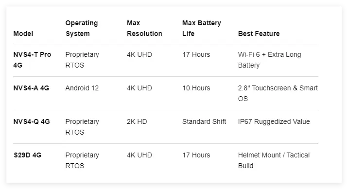 4G body worn camera manufacturer & solutions for police to use
